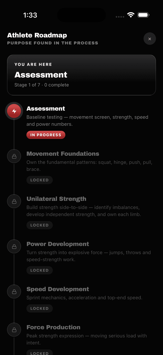 Athlete Roadmap screen showing the seven training stages from Assessment through Force Production, with the current stage marked in progress